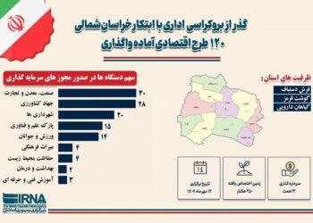 اینفوگرافیک صدور ۱۲۰ مجوز اقتصادی در خراسان شمالی رونمایی شد