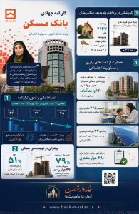 بانک مسکن